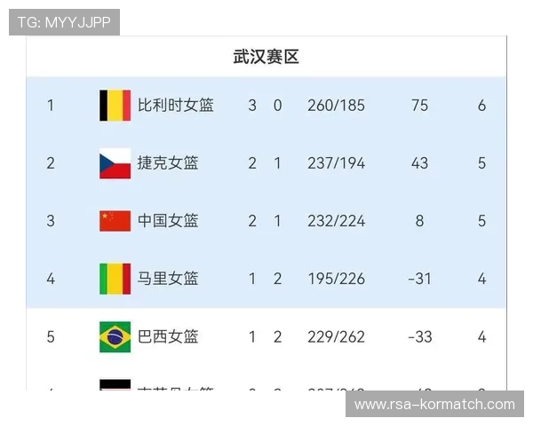 2026年世界杯正赛已确定32席，如何提前了解各国球队实力与比赛前瞻