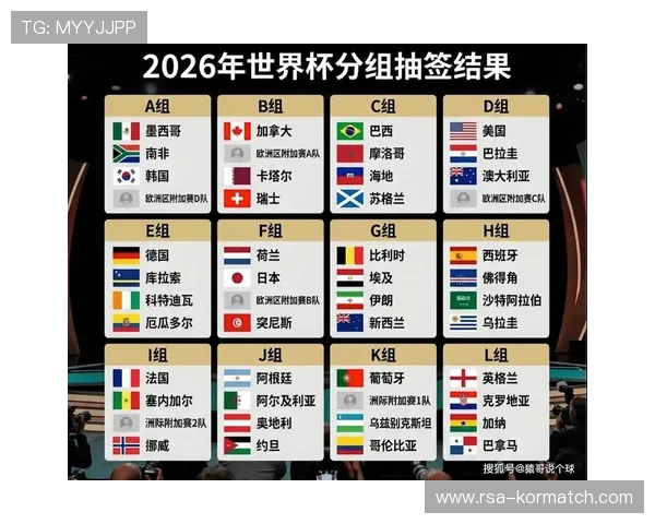 2026年美加墨世界杯具体举办时间及各阶段比赛时间安排指南