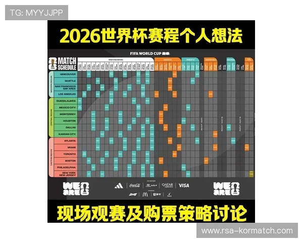 2026年足球世界杯赛程表最新版本，涵盖所有小组赛、淘汰赛及决赛的详细时间安排