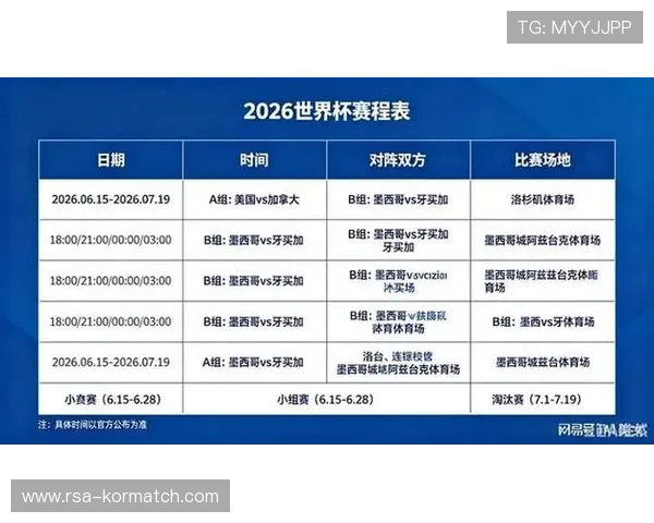 世界杯2026比赛时间详细安排及最新官方公布的赛程信息解析